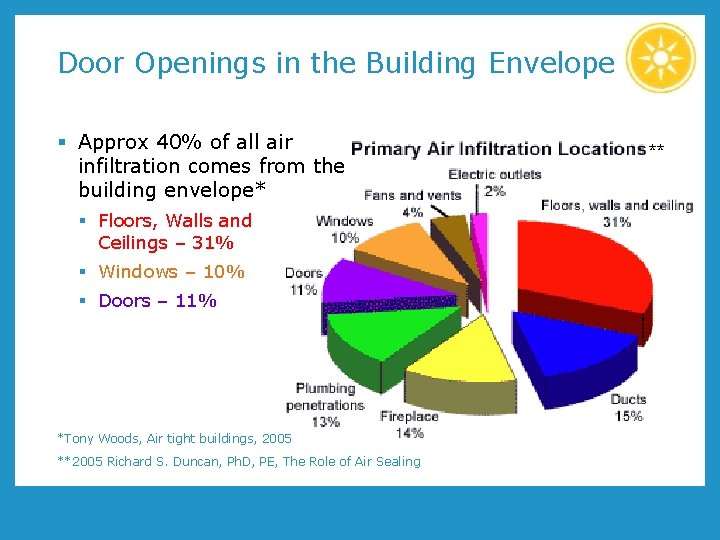 Door Openings in the Building Envelope § Approx 40% of all air ** infiltration Door Openings in the Building Envelope § Approx 40% of all air ** infiltration