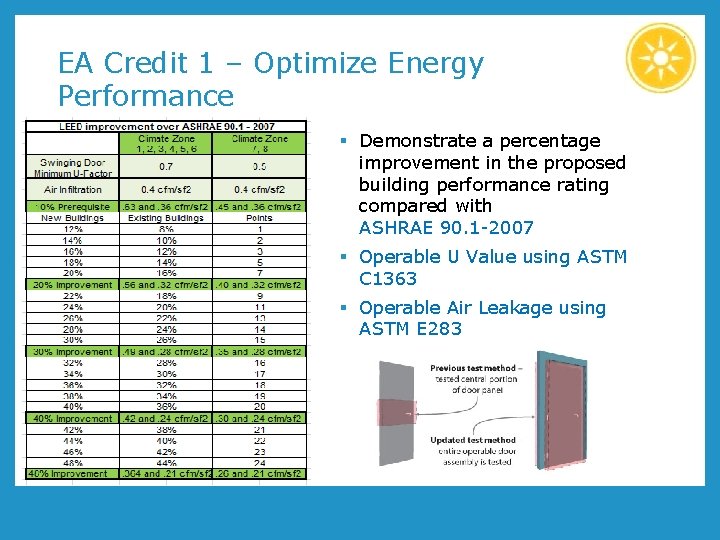EA Credit 1 – Optimize Energy Performance § Demonstrate a percentage improvement in the EA Credit 1 – Optimize Energy Performance § Demonstrate a percentage improvement in the