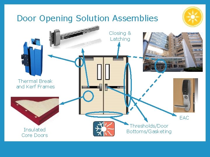 Door Opening Solution Assemblies Closing & Latching Thermal Break and Kerf Frames EAC Insulated Door Opening Solution Assemblies Closing & Latching Thermal Break and Kerf Frames EAC Insulated