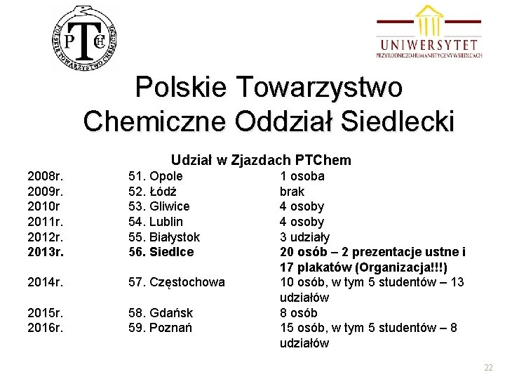 Polskie Towarzystwo Chemiczne Oddział Siedlecki Udział w Zjazdach PTChem 2008 r. 2009 r. 2010