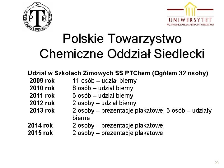 Polskie Towarzystwo Chemiczne Oddział Siedlecki Udział w Szkołach Zimowych SS PTChem (Ogółem 32 osoby)