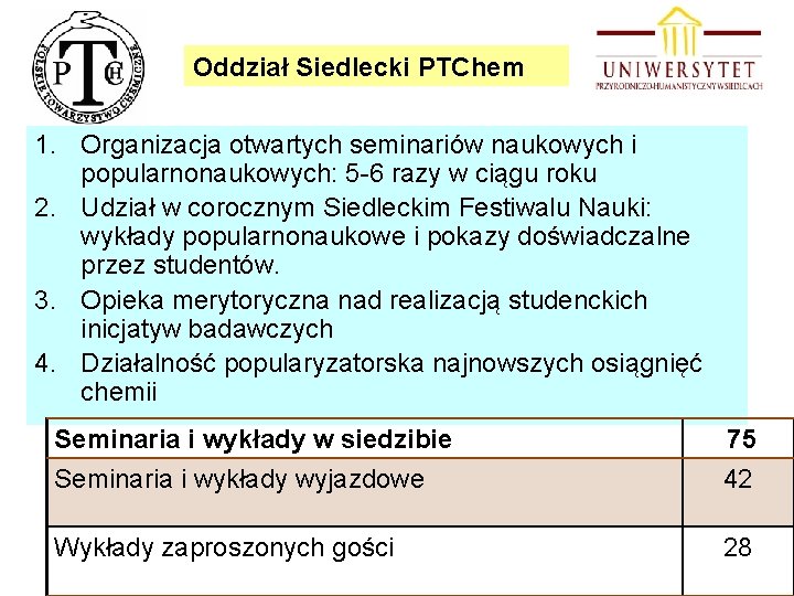 Oddział Siedlecki PTChem 1. Organizacja otwartych seminariów naukowych i popularnonaukowych: 5 -6 razy w