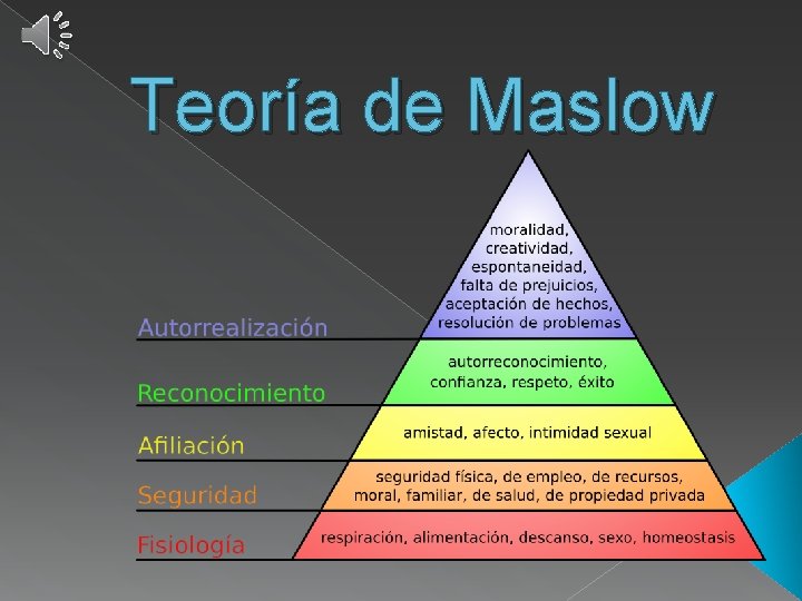 Teoría de Maslow 