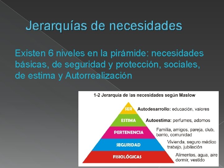 Jerarquías de necesidades Existen 6 niveles en la pirámide: necesidades básicas, de seguridad y
