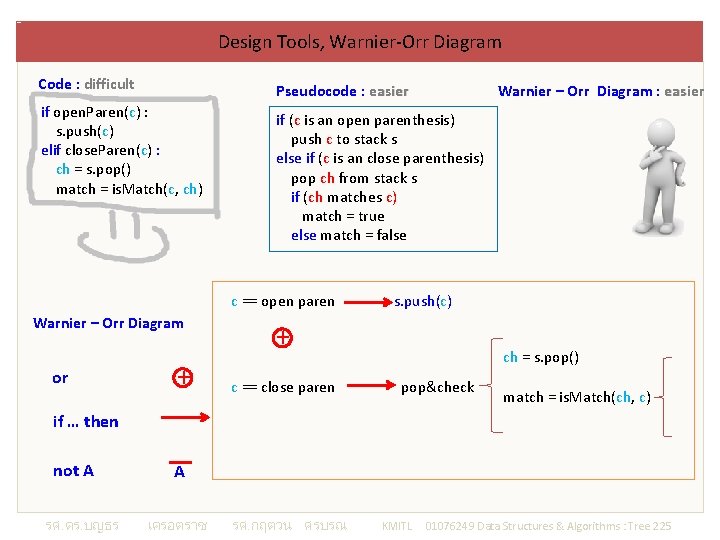 Design Tools, Warnier-Orr Diagram Code : difficult Pseudocode : easier if open. Paren(c) :
