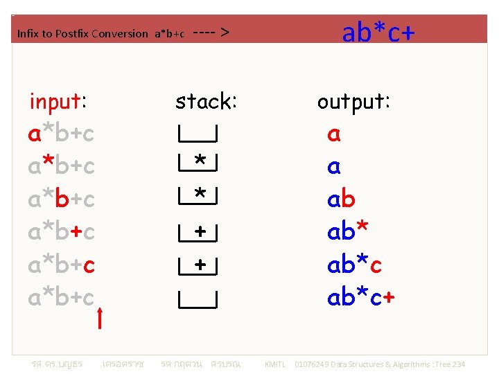 Infix to Postfix Conversion a*b+c input: stack: a*b+c a*b+c รศ. ดร. บญธร ab*c+ ----