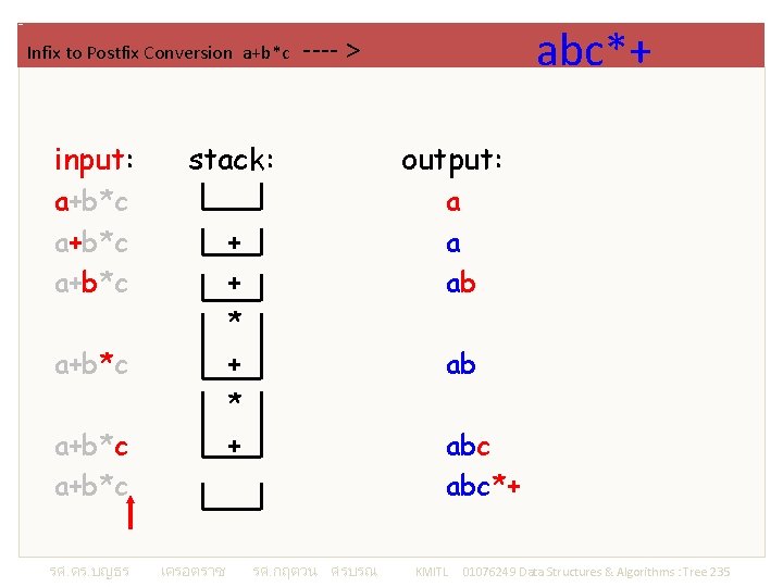 Infix to Postfix Conversion a+b*c input: stack: a+b*c a+b*c รศ. ดร. บญธร เครอตราช output: