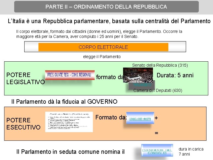 PARTE II – ORDINAMENTO DELLA REPUBBLICA L’Italia è una Repubblica parlamentare, basata sulla centralità