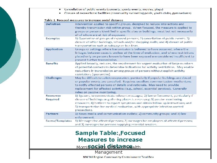 Sample Table: Focused Measures to increase Morrissocial County distance Office of Health Management 