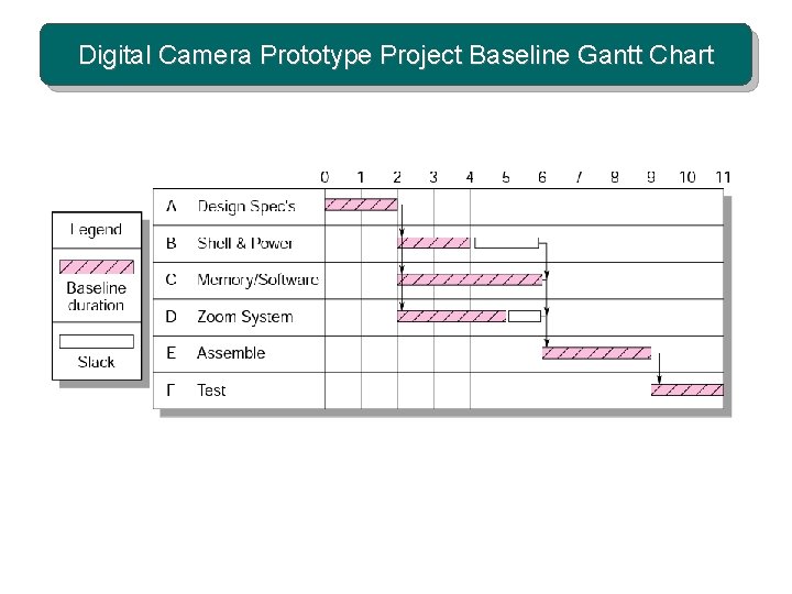 Digital Camera Prototype Project Baseline Gantt Chart 