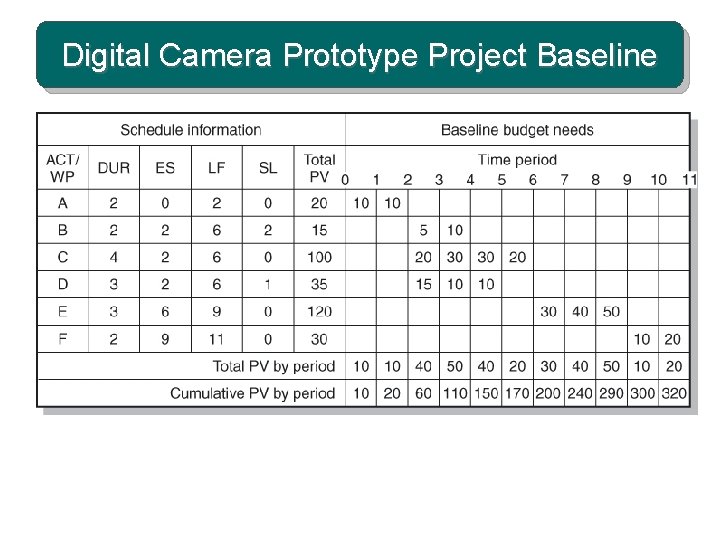 Digital Camera Prototype Project Baseline 