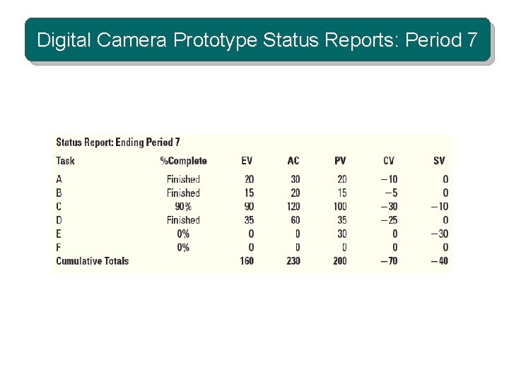 Digital Camera Prototype Status Reports: Period 7 