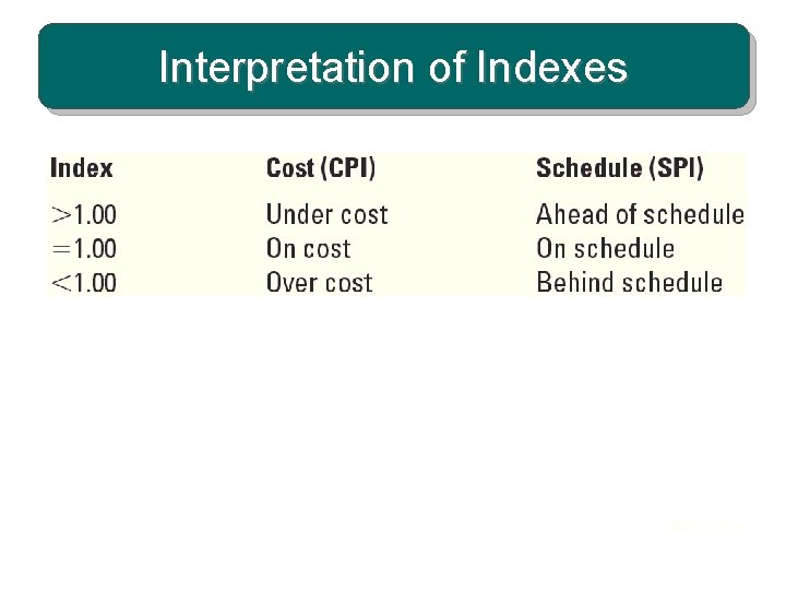 Interpretation of Indexes TABLE 13. 3 