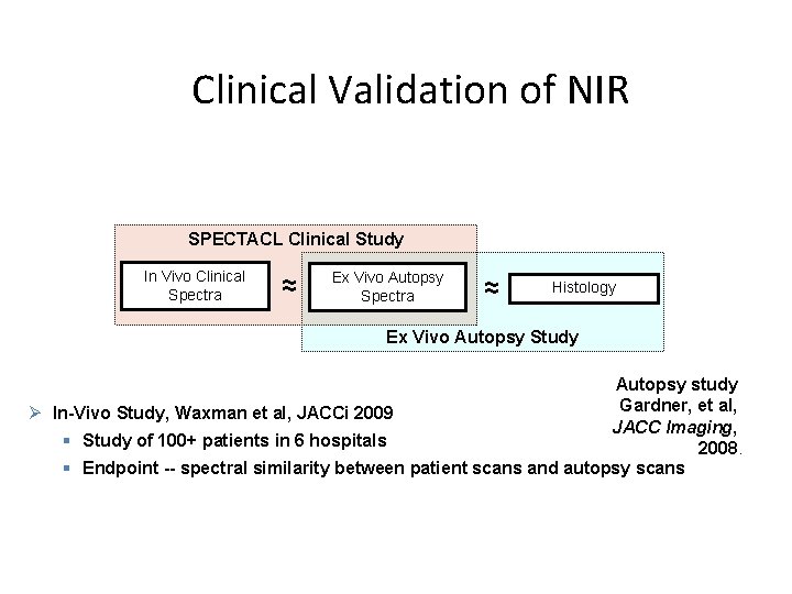 Clinical Validation of NIR SPECTACL Clinical Study In Vivo Clinical Spectra ≈ Ex Vivo