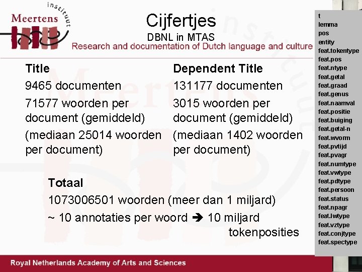 Cijfertjes DBNL in MTAS Title 9465 documenten 71577 woorden per document (gemiddeld) (mediaan 25014
