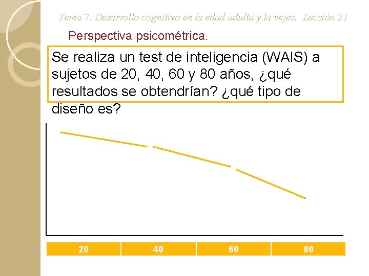 Tema 7. Desarrollo cognitivo en la edad adulta y la vejez. Lección 21 Perspectiva