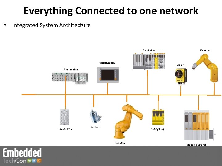 Embedded Tech Con Synchronizing mechatronic systems in realtime