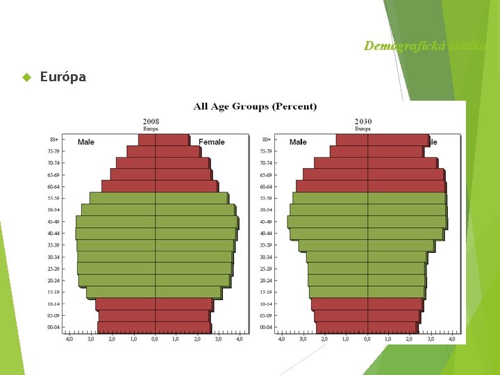 Demografická statika Európa 