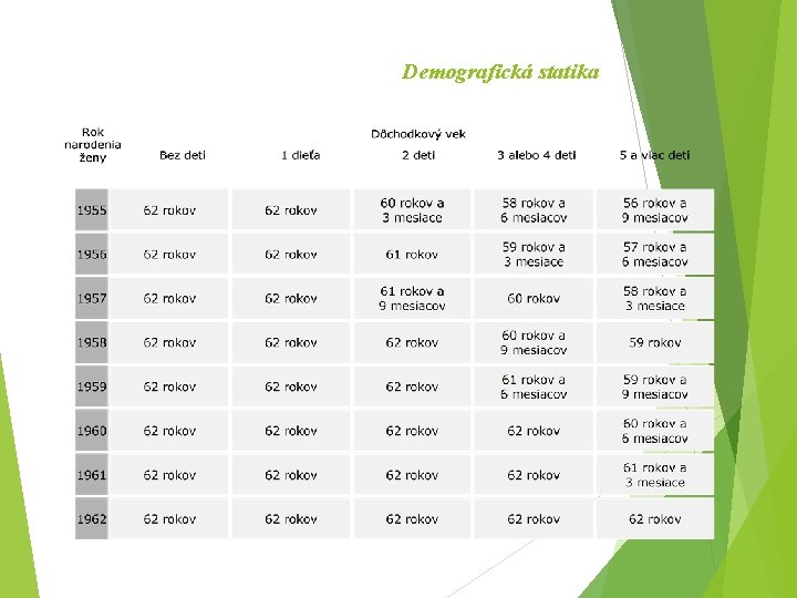 Demografická statika 