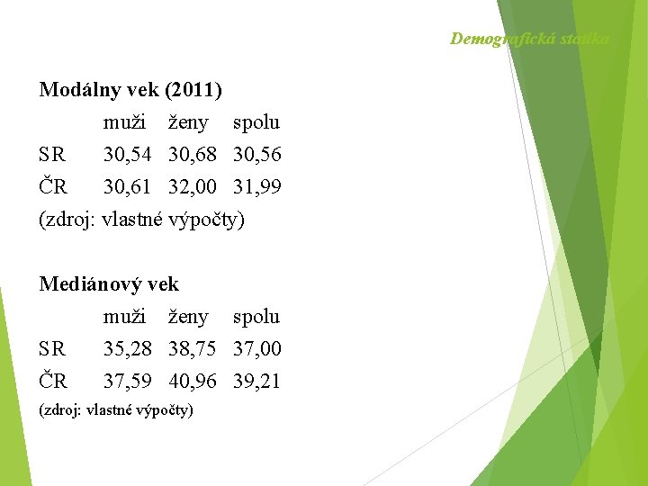 Demografická statika Modálny vek (2011) muži ženy spolu SR 30, 54 30, 68 30,