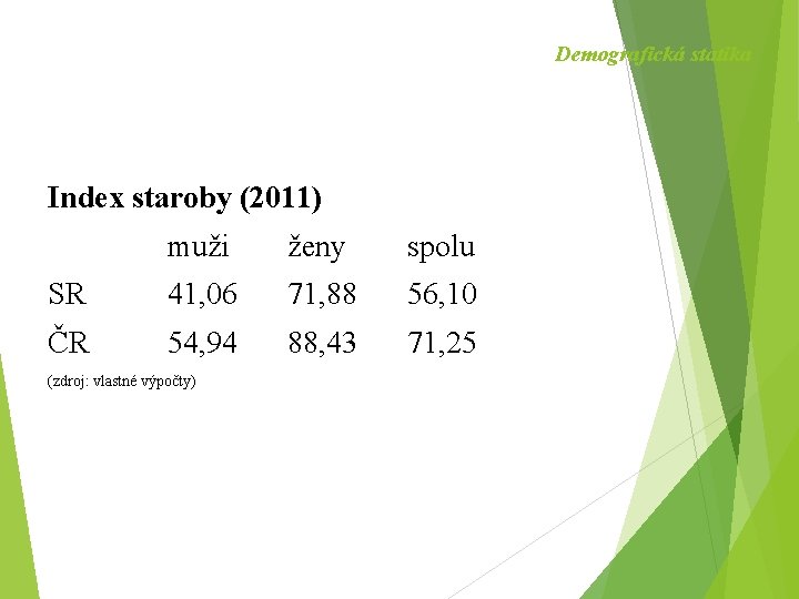 Demografická statika Index staroby (2011) muži ženy spolu SR 41, 06 71, 88 56,