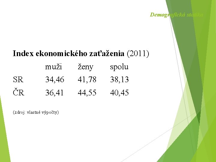 Demografická statika Index ekonomického zaťaženia (2011) muži ženy spolu SR 34, 46 41, 78