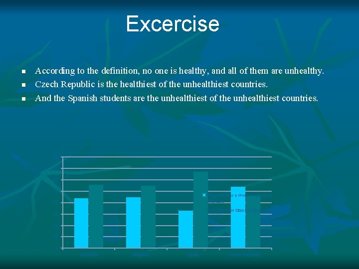 Excercise n n n According to the definition, no one is healthy, and all