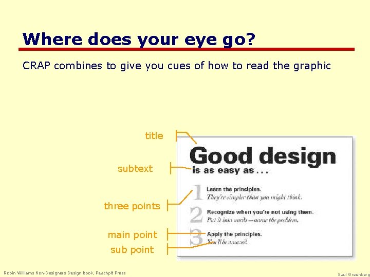 Where does your eye go? CRAP combines to give you cues of how to