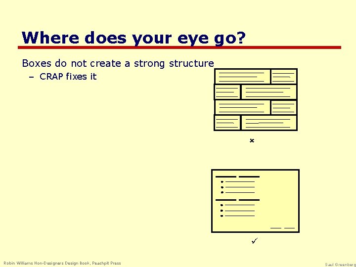 Where does your eye go? Boxes do not create a strong structure – CRAP
