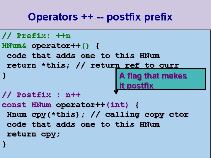 Operators ++ -- postfix prefix // Prefix: ++n HNum& operator++() { code that adds