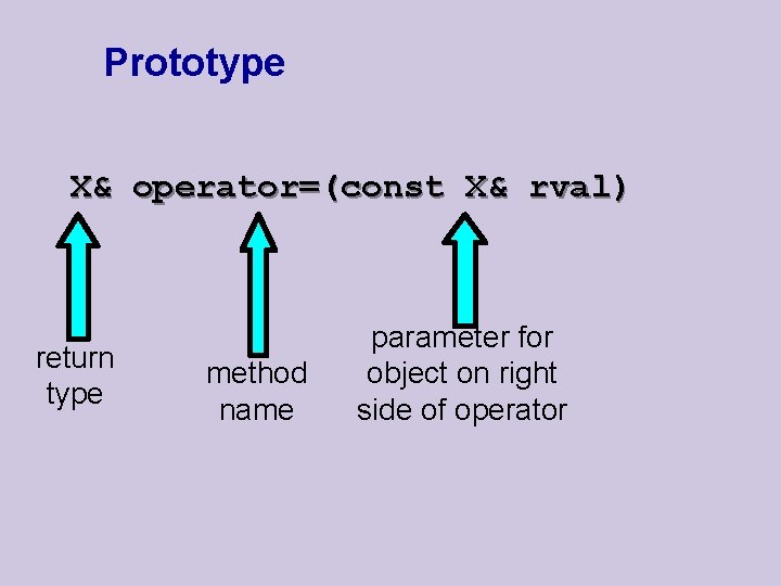 Prototype X& operator=(const X& rval) return type method name parameter for object on right