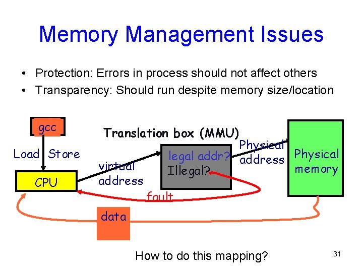 Memory Management Issues • Protection: Errors in process should not affect others • Transparency: Memory Management Issues • Protection: Errors in process should not affect others • Transparency: