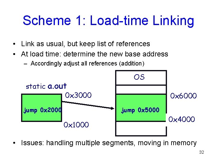 Scheme 1: Load-time Linking • Link as usual, but keep list of references • Scheme 1: Load-time Linking • Link as usual, but keep list of references •
