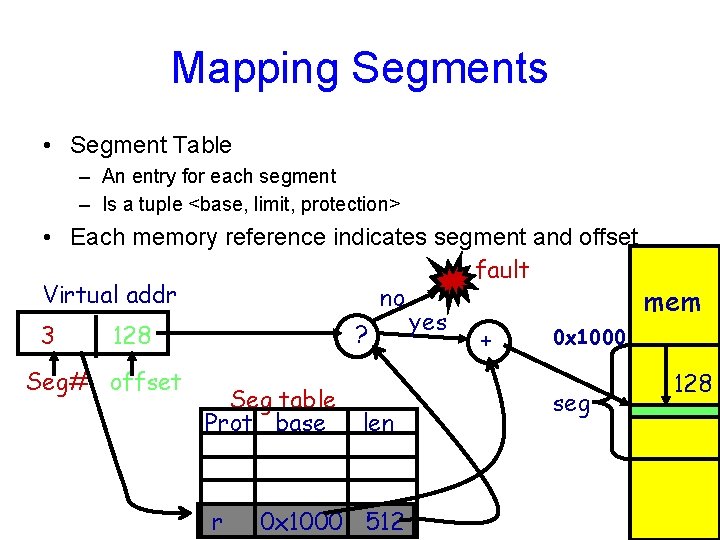 Mapping Segments • Segment Table – An entry for each segment – Is a Mapping Segments • Segment Table – An entry for each segment – Is a