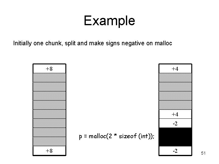 Example Initially one chunk, split and make signs negative on malloc +8 +4 +4 Example Initially one chunk, split and make signs negative on malloc +8 +4 +4
