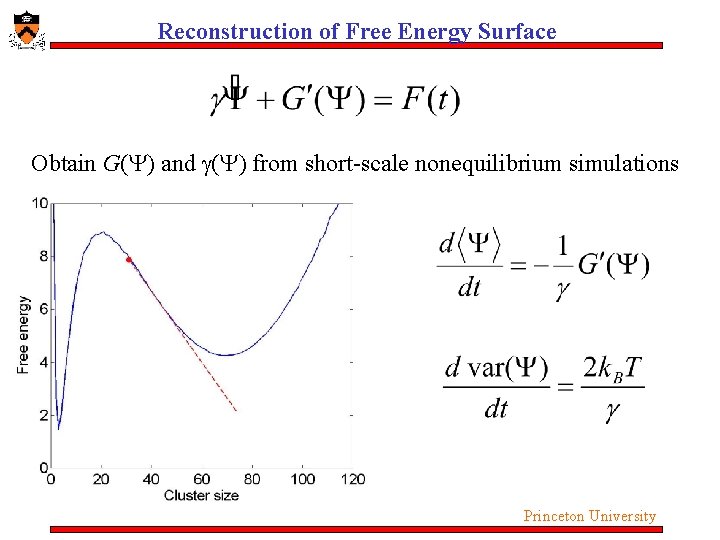 Reconstruction of Free Energy Surface Obtain G( ) and ( ) from short-scale nonequilibrium Reconstruction of Free Energy Surface Obtain G( ) and ( ) from short-scale nonequilibrium