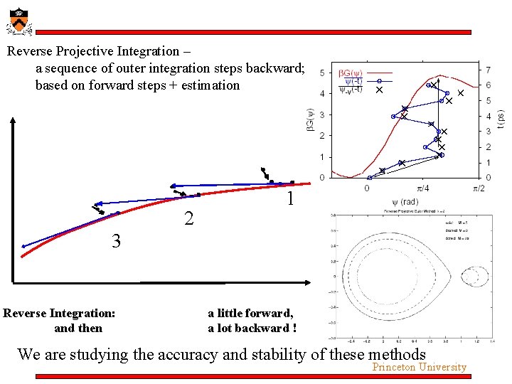 Reverse Projective Integration – a sequence of outer integration steps backward; based on forward Reverse Projective Integration – a sequence of outer integration steps backward; based on forward