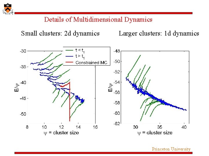 Details of Multidimensional Dynamics Small clusters: 2 d dynamics Larger clusters: 1 d dynamics Details of Multidimensional Dynamics Small clusters: 2 d dynamics Larger clusters: 1 d dynamics