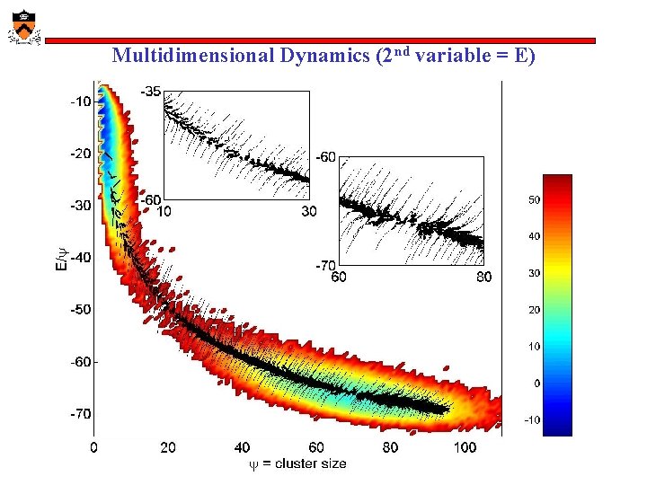 Multidimensional Dynamics (2 nd variable = E) Princeton University Multidimensional Dynamics (2 nd variable = E) Princeton University