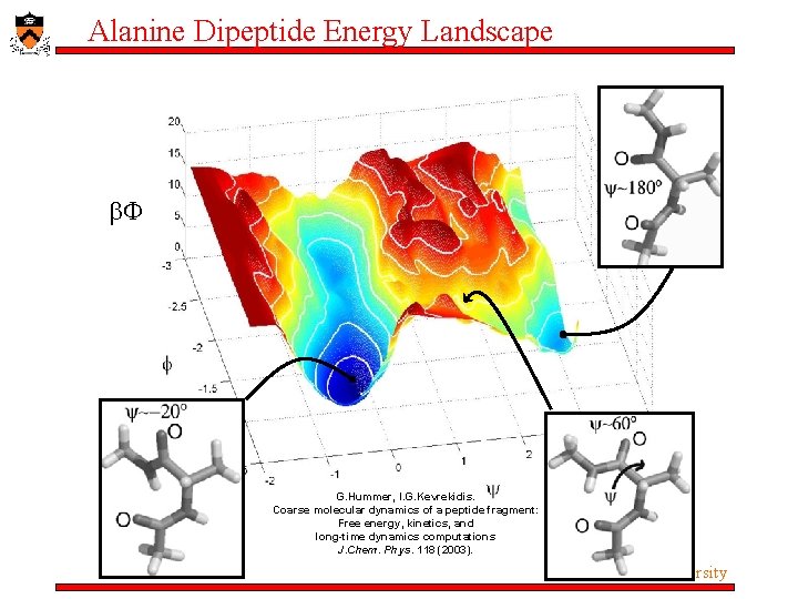 Alanine Dipeptide Energy Landscape G. Hummer, I. G. Kevrekidis. Coarse molecular dynamics of a Alanine Dipeptide Energy Landscape G. Hummer, I. G. Kevrekidis. Coarse molecular dynamics of a
