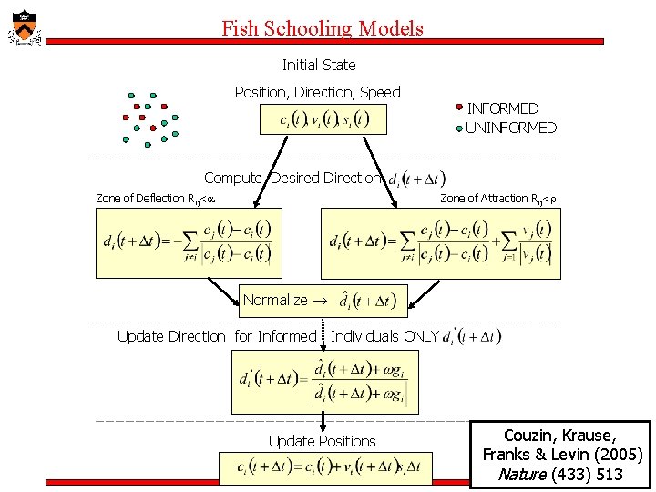 Fish Schooling Models Initial State Position, Direction, Speed INFORMED UNINFORMED Compute Desired Direction Zone Fish Schooling Models Initial State Position, Direction, Speed INFORMED UNINFORMED Compute Desired Direction Zone