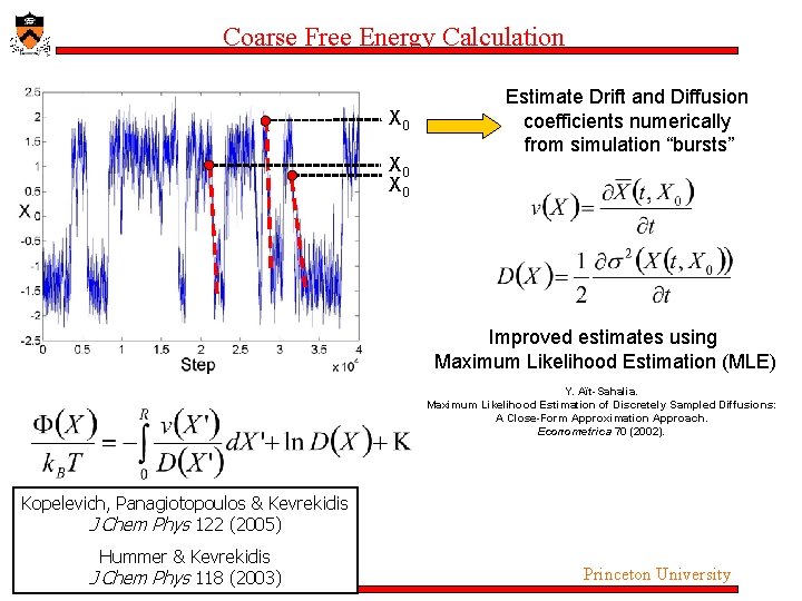 Coarse Free Energy Calculation X 0 X 0 Estimate Drift and Diffusion coefficients numerically Coarse Free Energy Calculation X 0 X 0 Estimate Drift and Diffusion coefficients numerically