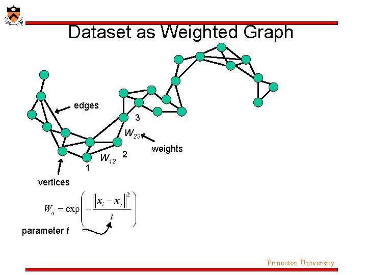 Dataset as Weighted Graph edges 3 W 23 1 W 12 2 weights vertices Dataset as Weighted Graph edges 3 W 23 1 W 12 2 weights vertices