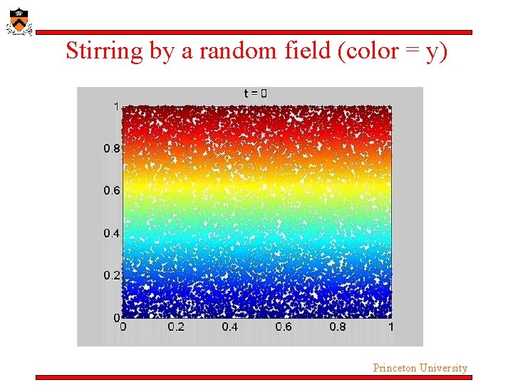 Stirring by a random field (color = y) Princeton University Stirring by a random field (color = y) Princeton University