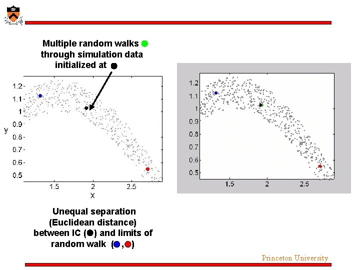 Multiple random walks through simulation data initialized at Unequal separation (Euclidean distance) between IC Multiple random walks through simulation data initialized at Unequal separation (Euclidean distance) between IC