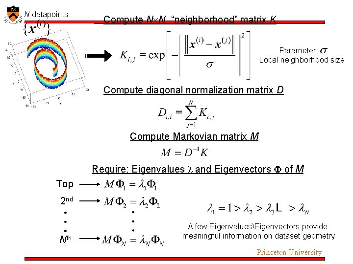 N datapoints Compute N N “neighborhood” matrix K Parameter Local neighborhood size Compute diagonal N datapoints Compute N N “neighborhood” matrix K Parameter Local neighborhood size Compute diagonal