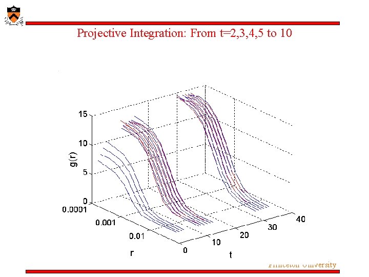 Projective Integration: From t=2, 3, 4, 5 to 10 Princeton University Projective Integration: From t=2, 3, 4, 5 to 10 Princeton University