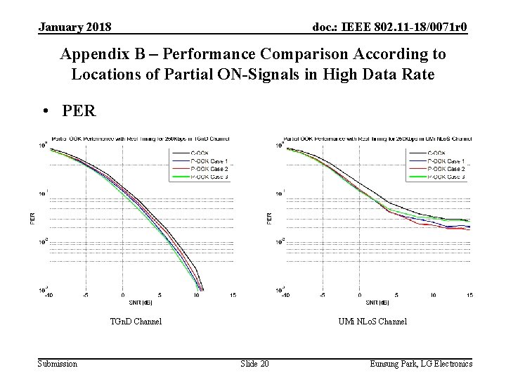 January 2018 doc. : IEEE 802. 11 -18/0071 r 0 Appendix B – Performance