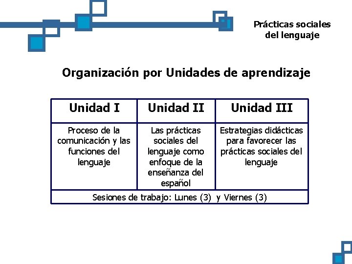 Prácticas sociales del lenguaje Organización por Unidades de aprendizaje Unidad III Proceso de la