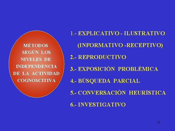 1. - EXPLICATIVO - ILUSTRATIVO MÉTODOS SEGÚN LOS NIVELES DE INDEPENDENCIA DE LA ACTIVIDAD 1. - EXPLICATIVO - ILUSTRATIVO MÉTODOS SEGÚN LOS NIVELES DE INDEPENDENCIA DE LA ACTIVIDAD